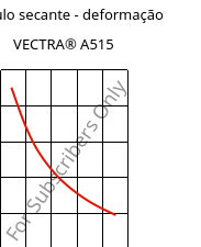 Módulo secante - deformação , VECTRA® A515, LCP-GB15, Celanese