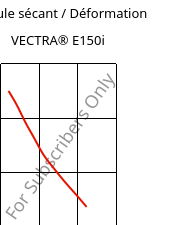 Module sécant / Déformation , VECTRA® E150i, LCP-GF50, Celanese