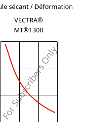 Module sécant / Déformation , VECTRA® MT®1300, LCP, Celanese