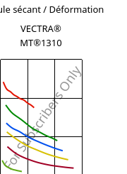 Module sécant / Déformation , VECTRA® MT®1310, (LCP+PTFE)-GF30, Celanese