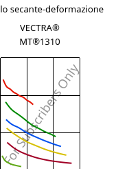 Modulo secante-deformazione , VECTRA® MT®1310, (LCP+PTFE)-GF30, Celanese