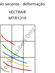 Módulo secante - deformação , VECTRA® MT®1310, (LCP+PTFE)-GF30, Celanese