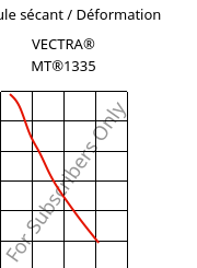 Module sécant / Déformation , VECTRA® MT®1335, (LCP+PTFE)-GF, Celanese
