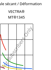 Module sécant / Déformation , VECTRA® MT®1345, LCP-GB30, Celanese