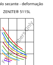 Módulo secante - deformação , ZENITE® 5115L, LCP-GF15, Celanese