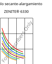Módulo secante-alargamiento , ZENITE® 6330, LCP-MX30, Celanese