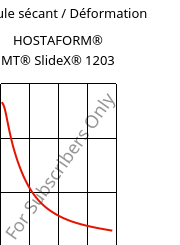 Module sécant / Déformation , HOSTAFORM® MT® SlideX® 1203, POM, Celanese