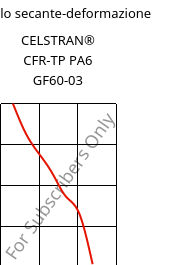 Modulo secante-deformazione , CELSTRAN® CFR-TP PA6 GF60-03, PA6-GF60, Celanese