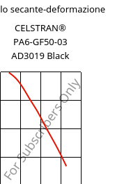 Modulo secante-deformazione , CELSTRAN® PA6-GF50-03 AD3019 Black, PA6-GLF50, Celanese