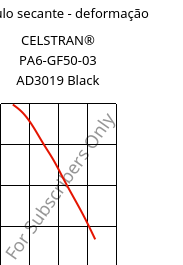 Módulo secante - deformação , CELSTRAN® PA6-GF50-03 AD3019 Black, PA6-GLF50, Celanese