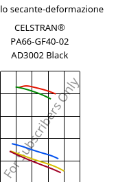 Modulo secante-deformazione , CELSTRAN® PA66-GF40-02 AD3002 Black, PA66-GLF40, Celanese