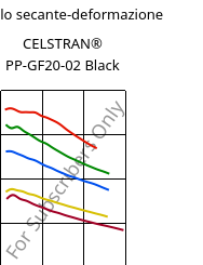 Modulo secante-deformazione , CELSTRAN® PP-GF20-02 Black, PP-GLF20, Celanese