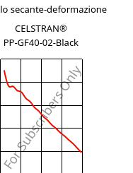 Modulo secante-deformazione , CELSTRAN® PP-GF40-02-Black, PP-GLF40, Celanese