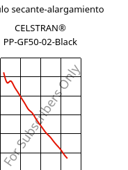 Módulo secante-alargamiento , CELSTRAN® PP-GF50-02-Black, PP-GLF50, Celanese
