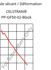 Module sécant / Déformation , CELSTRAN® PP-GF50-02-Black, PP-GLF50, Celanese