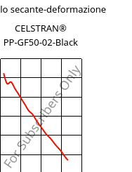 Modulo secante-deformazione , CELSTRAN® PP-GF50-02-Black, PP-GLF50, Celanese