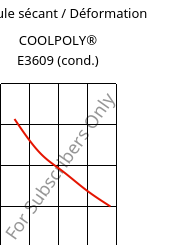 Module sécant / Déformation , COOLPOLY® E3609 (cond.), PA6, Celanese
