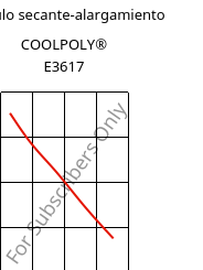 Módulo secante-alargamiento , COOLPOLY® E3617, PA6, Celanese