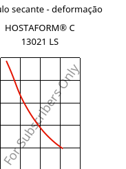 Módulo secante - deformação , HOSTAFORM® C 13021 LS, POM, Celanese