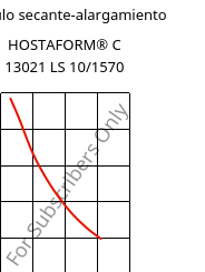 Módulo secante-alargamiento , HOSTAFORM® C 13021 LS 10/1570, POM, Celanese