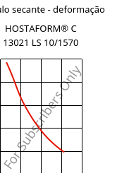 Módulo secante - deformação , HOSTAFORM® C 13021 LS 10/1570, POM, Celanese