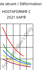 Module sécant / Déformation , HOSTAFORM® C 2521 XAP®, POM, Celanese