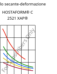 Modulo secante-deformazione , HOSTAFORM® C 2521 XAP®, POM, Celanese