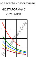 Módulo secante - deformação , HOSTAFORM® C 2521 XAP®, POM, Celanese