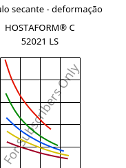 Módulo secante - deformação , HOSTAFORM® C 52021 LS, POM, Celanese