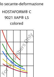Modulo secante-deformazione , HOSTAFORM® C 9021 XAP® LS colored, POM, Celanese