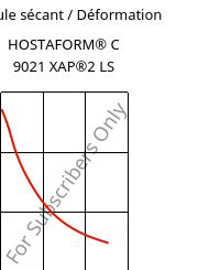 Module sécant / Déformation , HOSTAFORM® C 9021 XAP®2 LS, POM, Celanese