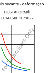Módulo secante - deformação , HOSTAFORM® EC141SXF 10/9022, POM, Celanese