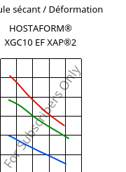 Module sécant / Déformation , HOSTAFORM® XGC10 EF XAP®2, POM-GF10, Celanese