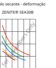 Módulo secante - deformação , ZENITE® SEA30B, LCP-MX40, Celanese