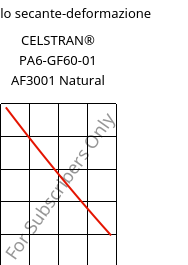 Modulo secante-deformazione , CELSTRAN® PA6-GF60-01 AF3001 Natural, PA6-GLF60, Celanese