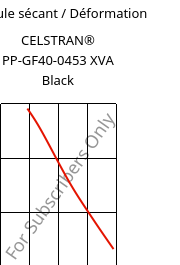 Module sécant / Déformation , CELSTRAN® PP-GF40-0453 XVA Black, PP-GLF40, Celanese