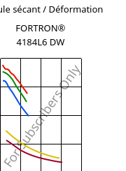 Module sécant / Déformation , FORTRON® 4184L6 DW, PPS-(MD+GF)53, Celanese