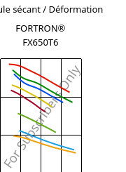Module sécant / Déformation , FORTRON® FX650T6, PPS-(GF+MD)50, Celanese