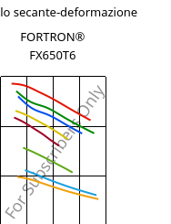 Modulo secante-deformazione , FORTRON® FX650T6, PPS-(GF+MD)50, Celanese