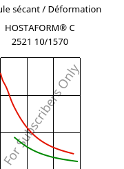 Module sécant / Déformation , HOSTAFORM® C 2521 10/1570, POM, Celanese