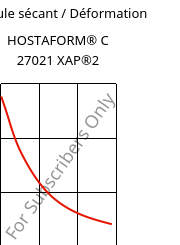 Module sécant / Déformation , HOSTAFORM® C 27021 XAP®2, POM, Celanese