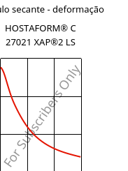 Módulo secante - deformação , HOSTAFORM® C 27021 XAP®2 LS, POM, Celanese