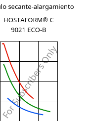 Módulo secante-alargamiento , HOSTAFORM® C 9021 ECO-B, POM, Celanese