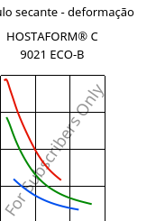 Módulo secante - deformação , HOSTAFORM® C 9021 ECO-B, POM, Celanese