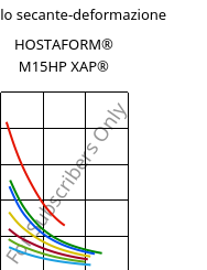 Modulo secante-deformazione , HOSTAFORM® M15HP XAP®, POM, Celanese