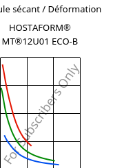 Module sécant / Déformation , HOSTAFORM® MT®12U01 ECO-B, POM, Celanese