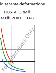 Modulo secante-deformazione , HOSTAFORM® MT®12U01 ECO-B, POM, Celanese