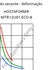 Módulo secante - deformação , HOSTAFORM® MT®12U01 ECO-B, POM, Celanese