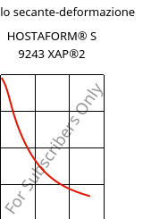Modulo secante-deformazione , HOSTAFORM® S 9243 XAP®2, POM, Celanese