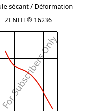 Module sécant / Déformation , ZENITE® 16236, LCP, Celanese